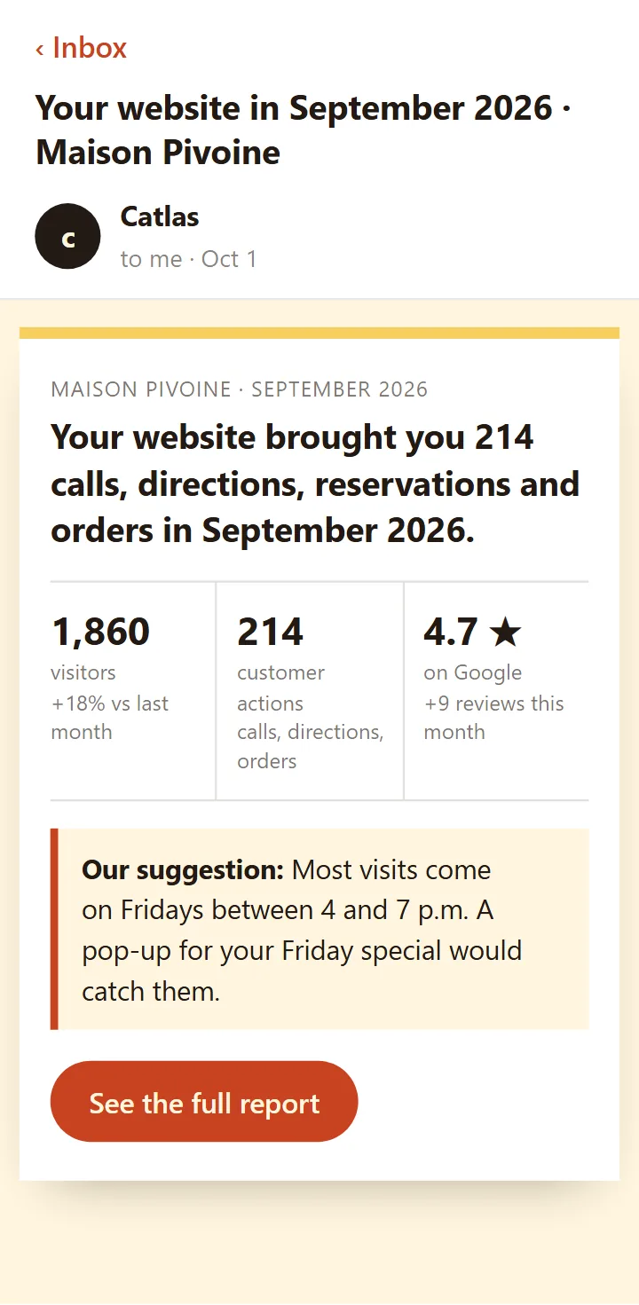 The monthly report email on a phone: 214 calls, directions, reservations and orders in September, 1,860 visitors, a 4.7-star Google rating and one suggestion