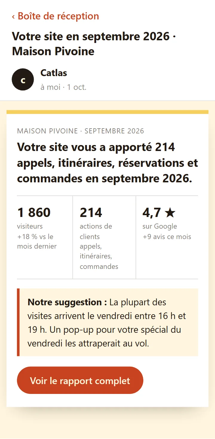 Le courriel du rapport mensuel sur un téléphone : 214 appels, itinéraires, réservations et commandes en septembre, 1 860 visiteurs, une note Google de 4,7 étoiles et une suggestion